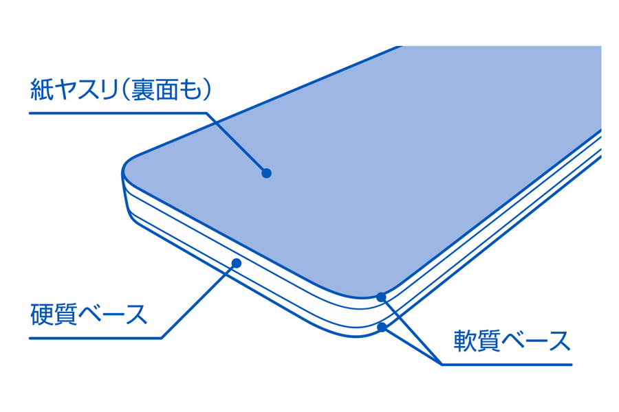 画像: ウエーブ  (HT-642)  ヤスリスティック HARD #600 (3枚入) 【クロネコゆうパケット対応】  